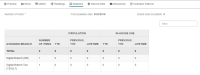 Bibliographic Record workform, Statistics view