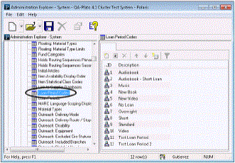 LoanPeriodCodes.gif