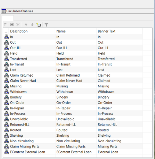 CircStatusesTabl.gif