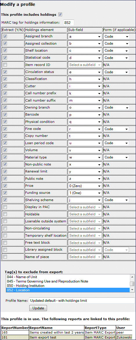 Default Holdings Data in 852 Tags