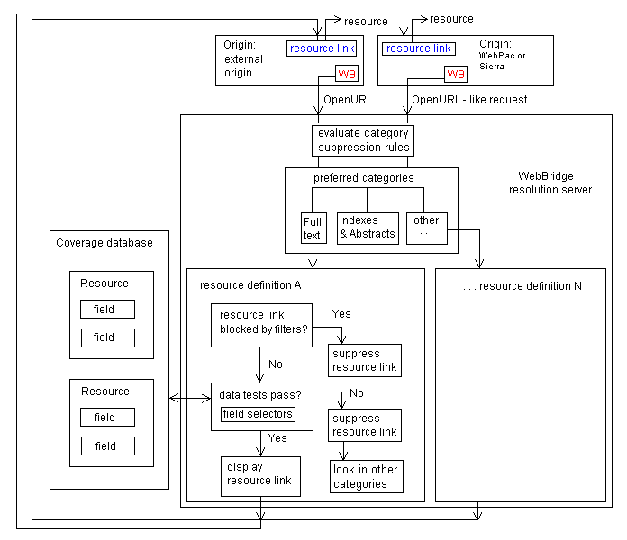 WebBridge diagram